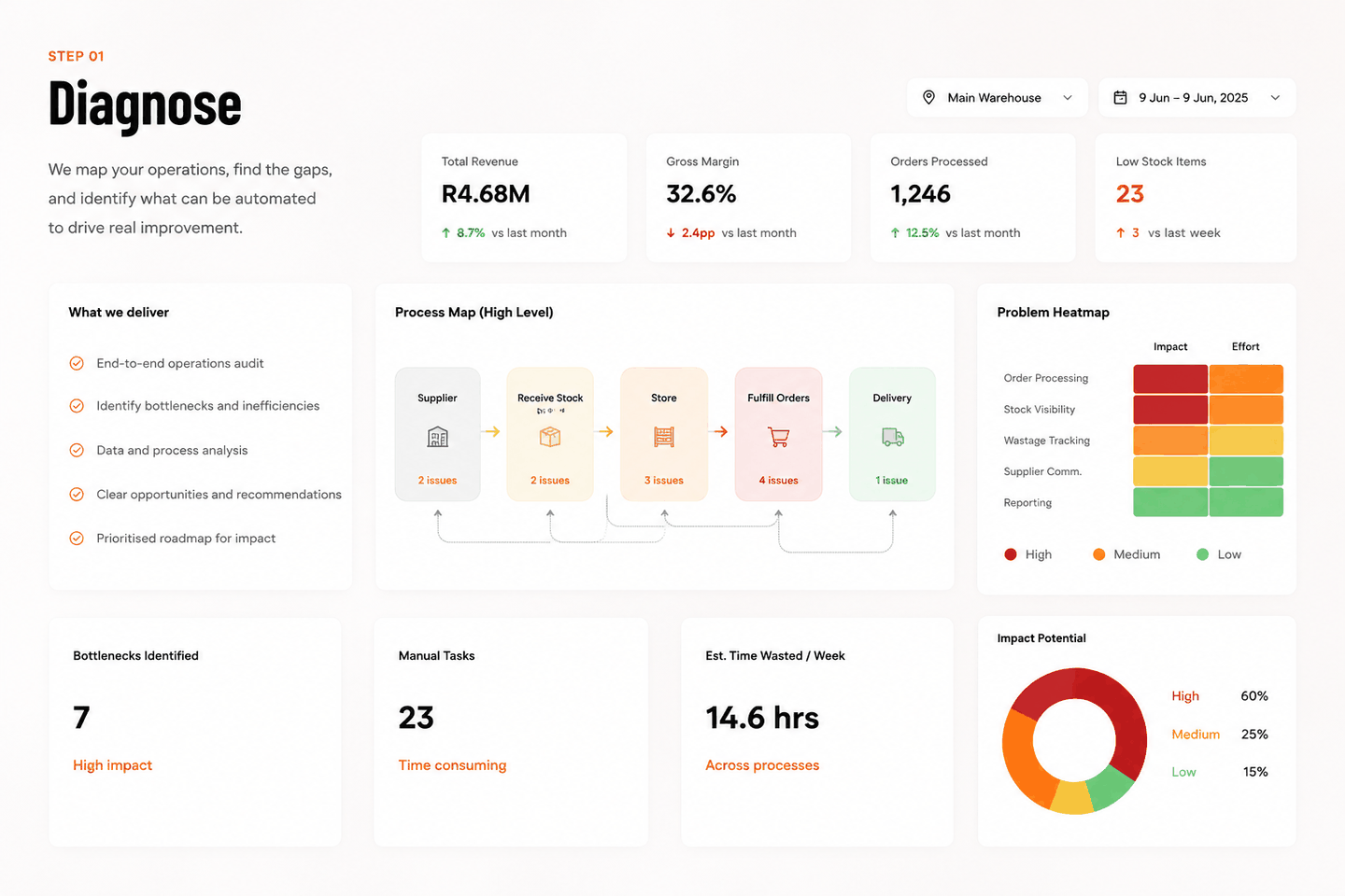 Diagnose mockup